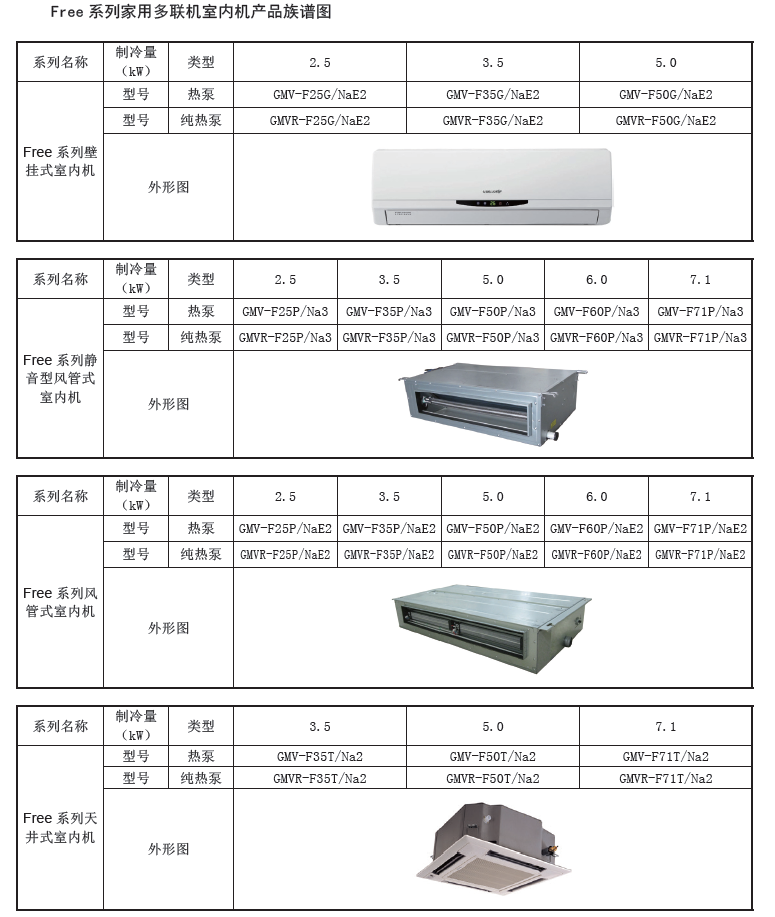 格力free 家用多联机